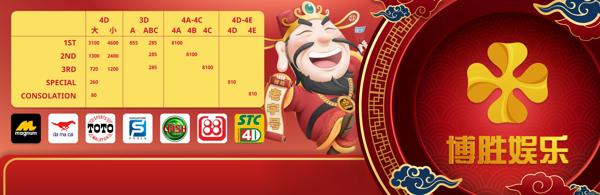 Lottery Banner